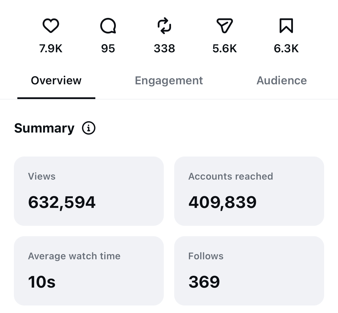 Reel insights — 632K views, 409K reached